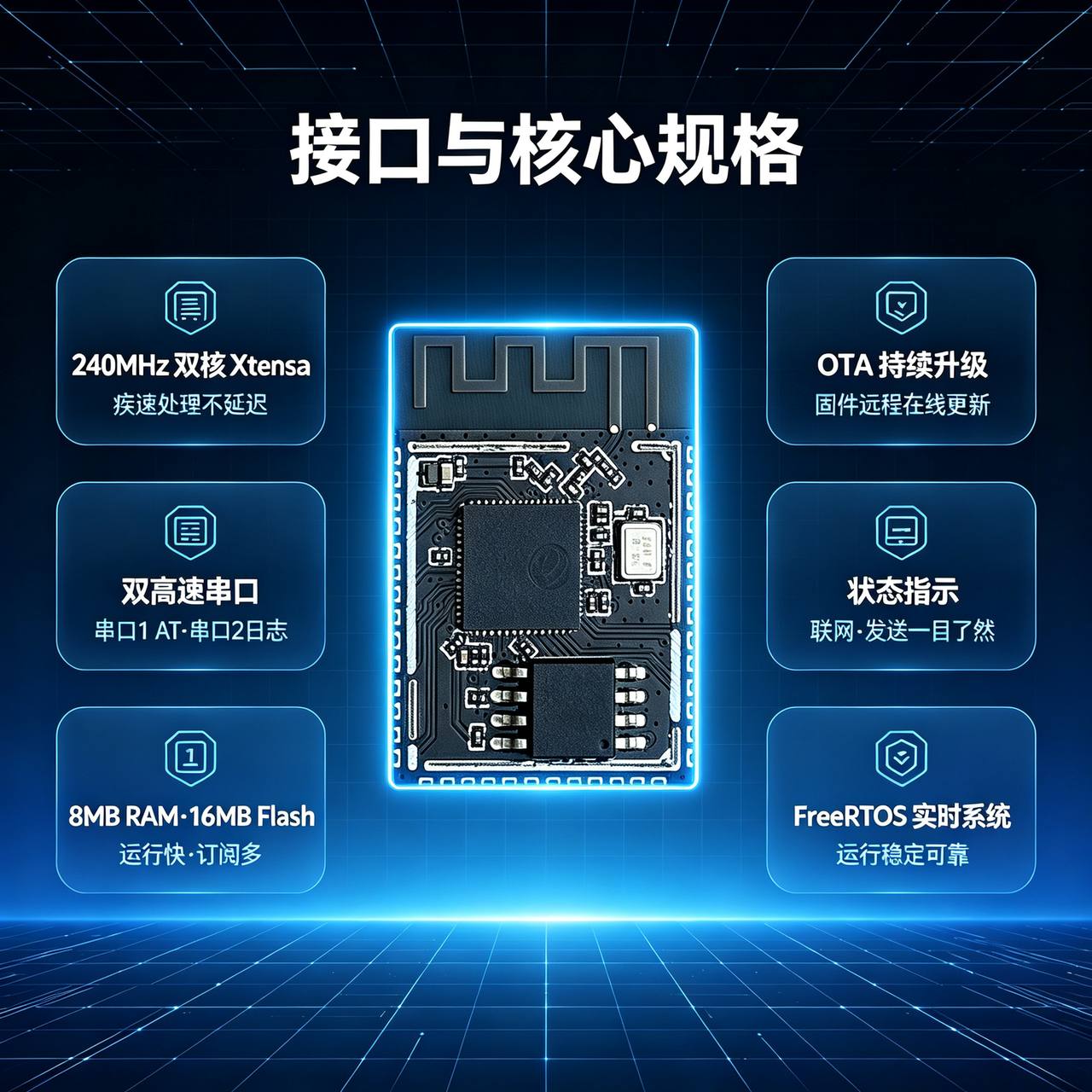 接口与核心规格